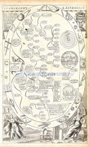 Космография и астрология.